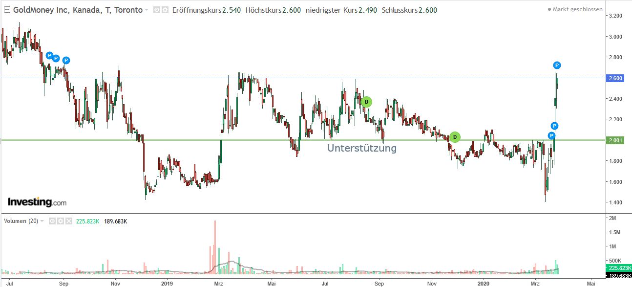 GoldMoney - das neue Bezahlsystem? 1169146