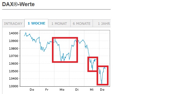 Börse ein Haifischbecken: Trade was du siehst 1229503