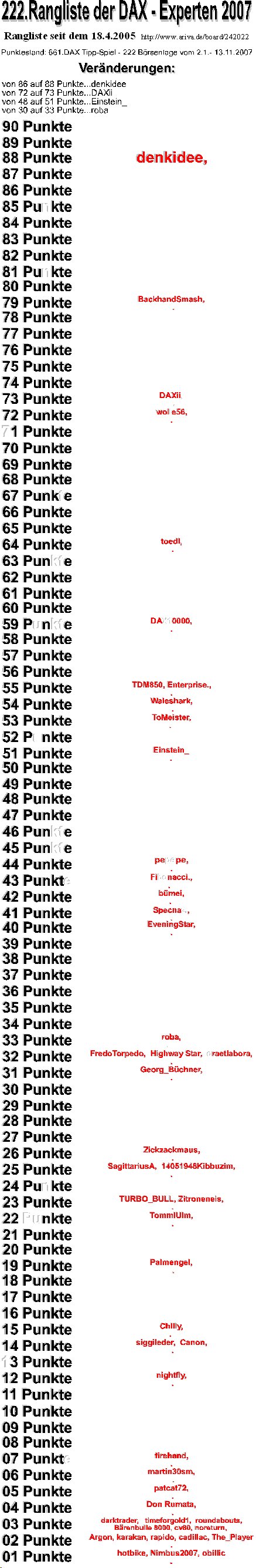 662.DAX Tipp-Spiel, Mittwoch, 14.11.07, 17.45 Uhr, 131079