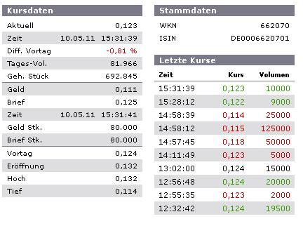 Mania Technologie AG wird sie wieder Auferstehen ? 401829