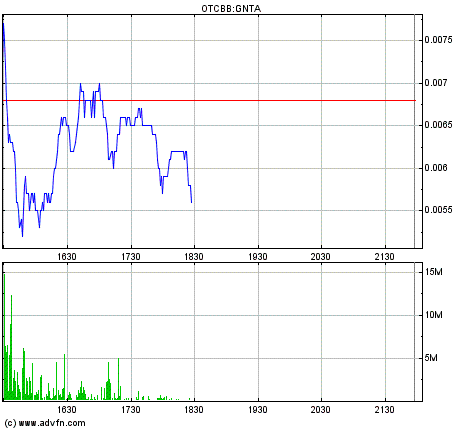 Genta - der letzte Thread 465969