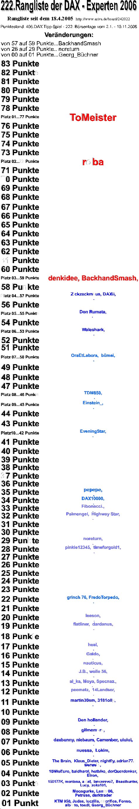 407.DAX Tipp-Spiel, Montag, 13.11.06 66593
