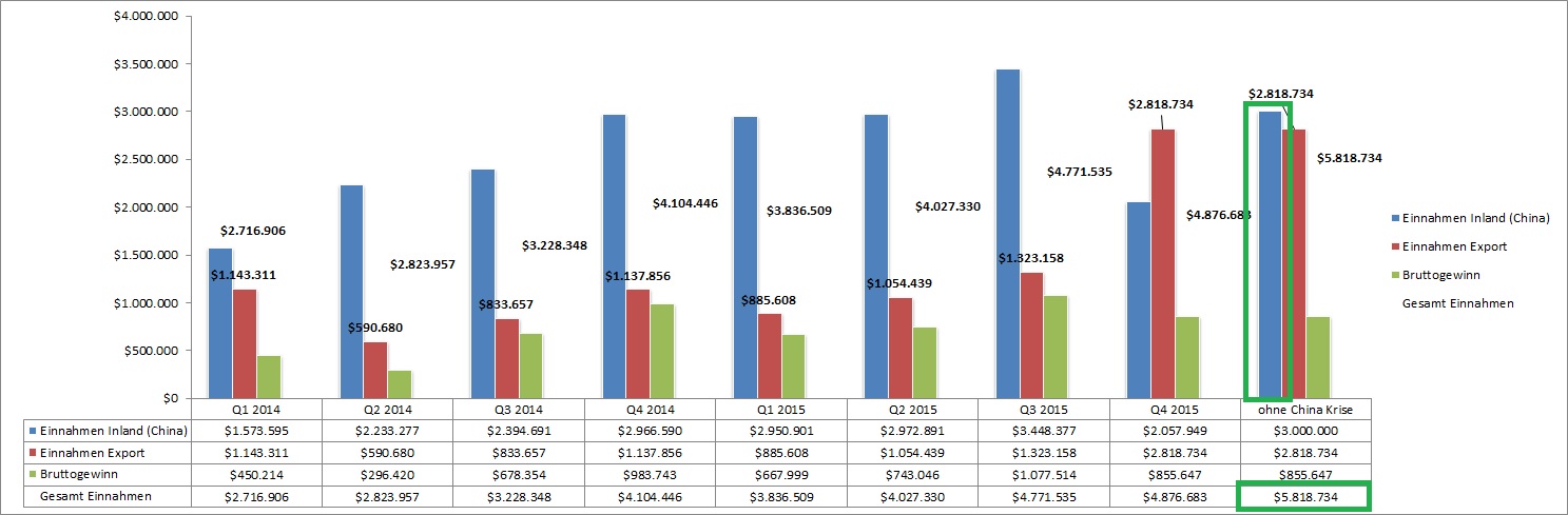 sunwin wird laufen 847653