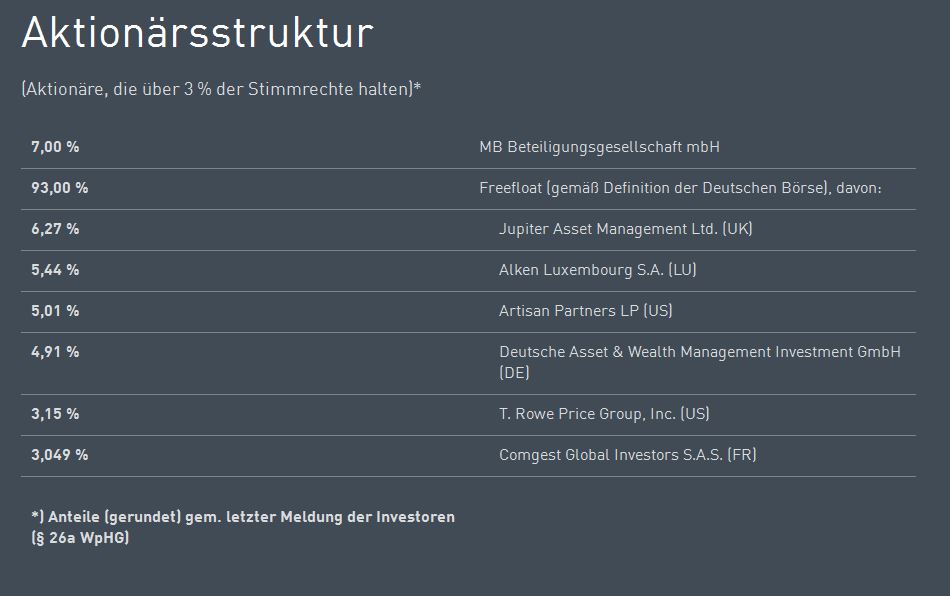 Wirecard 2014 - 2025 920789