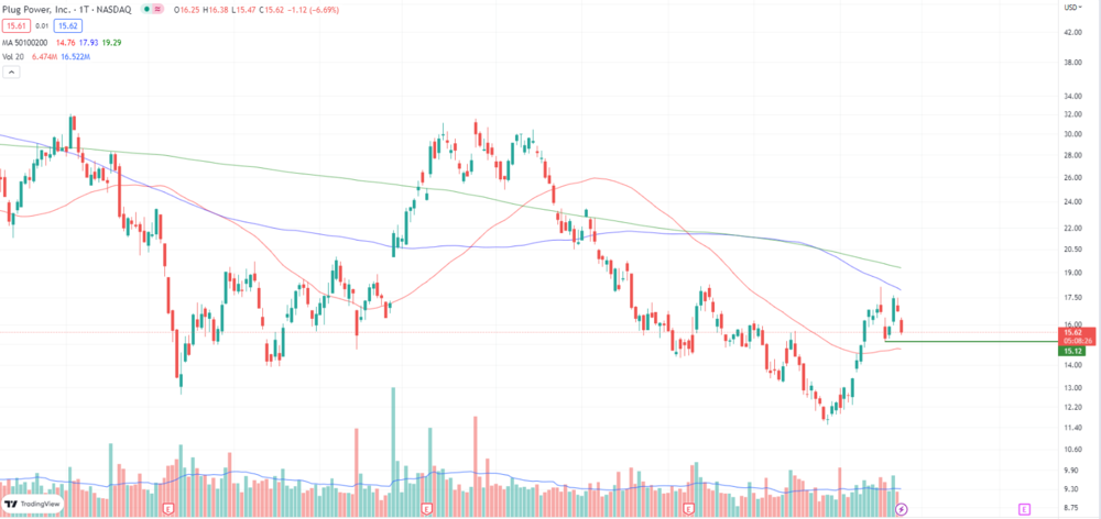 Plug Power - konspirativ und informativ 1353374