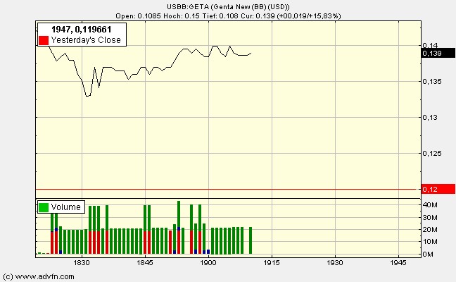 Genta - der letzte Thread 313037