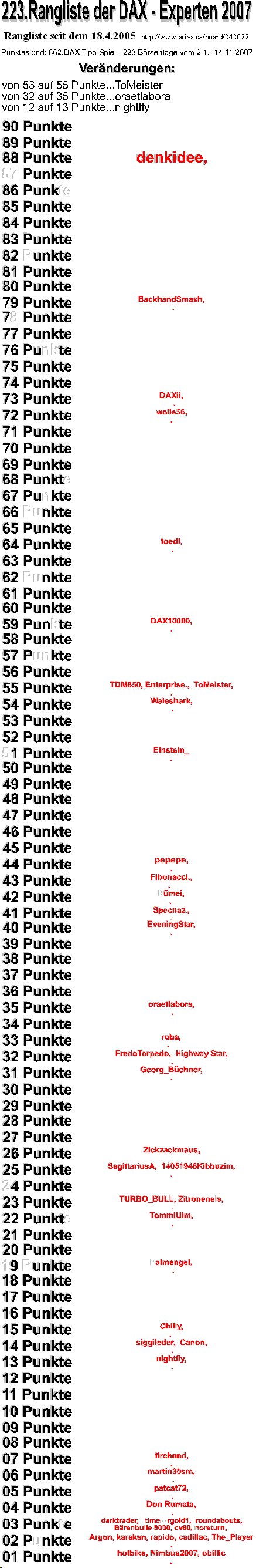 663.DAX Tipp-Spiel, Donnerstag, 15.11.07, 17.45 Uh 131275