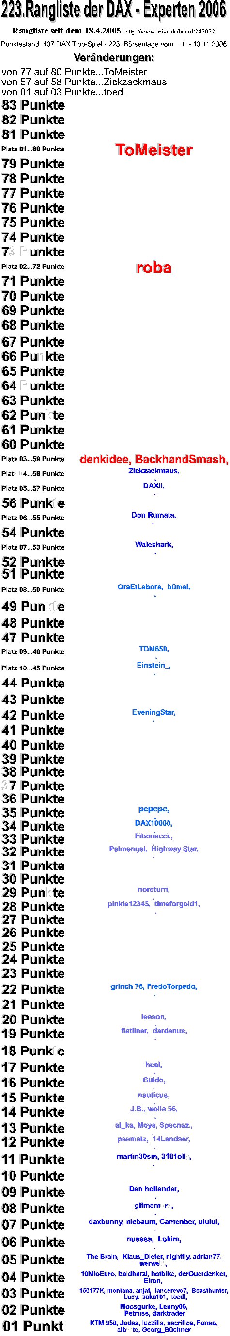408.DAX Tipp-Spiel, Dienstag, 14.11.06 66758