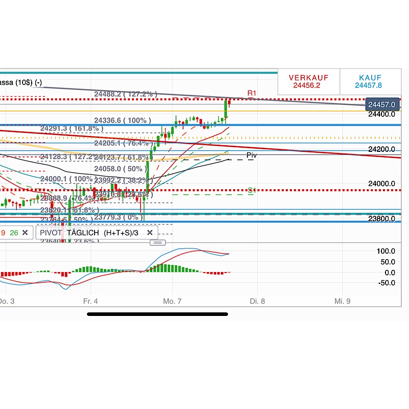 2018 QV-GDAXi-DJ-GOLD-EURUSD-JPY 1053471