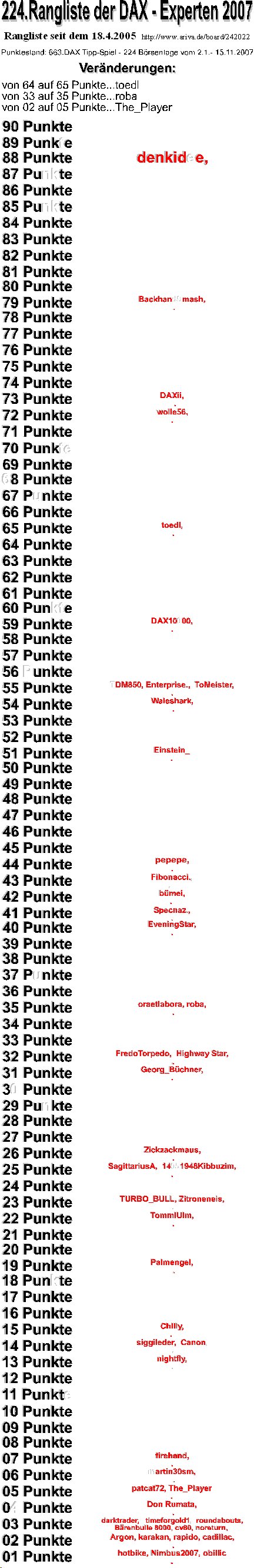 664.DAX Tipp-Spiel, Freitag, 16.11.07 131489