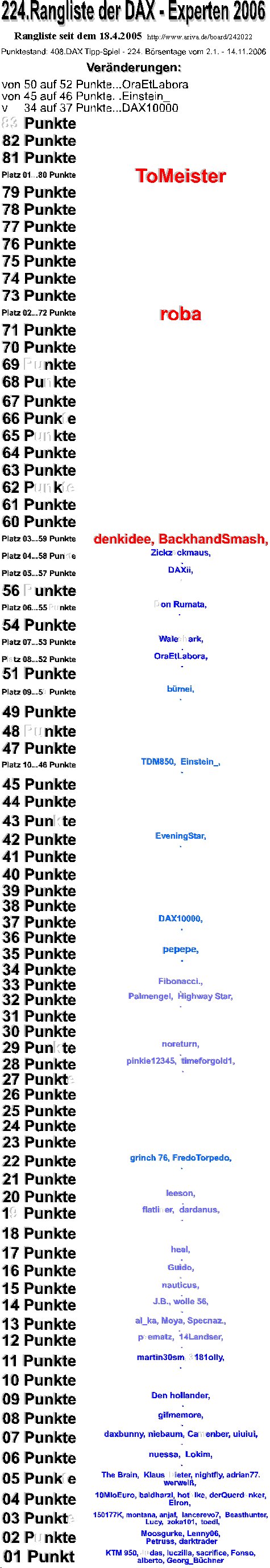 409.DAX Tipp-Spiel, Mittwoch, 15.11.06 66891