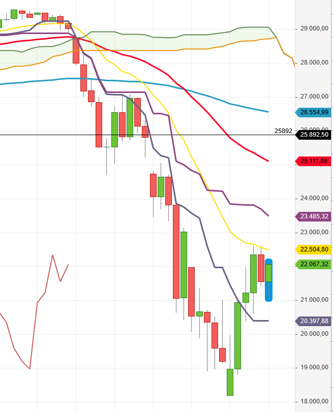 2020 QV-GDAXi-DJ-GOLD-EURUSD-JPY 1169694