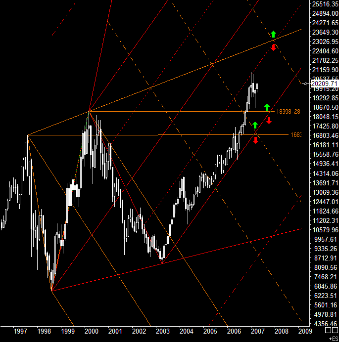 PTT Weekend Spezial 07.04. - 09.04.07 91752