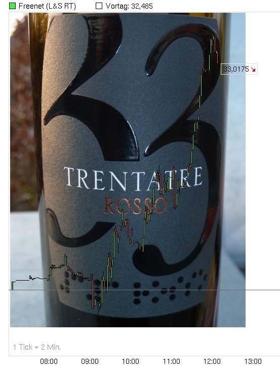 Freenet Group - WKN A0Z2ZZ 846708