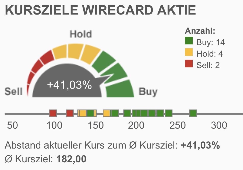 Wirecard 2014 - 2025 1157297