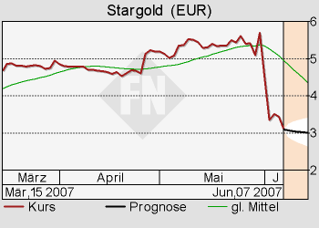 Achtung bei Stargold Mines Inc.!! 102384