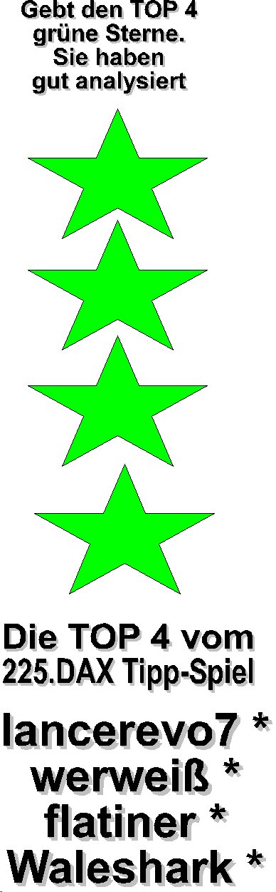 226.DAX Tipp-Spiel, Dienstag, 28.2.06, 17.45 Uhr, 31206