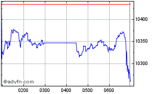 Quo Vadis Dax 2011 - All Time High? 387519