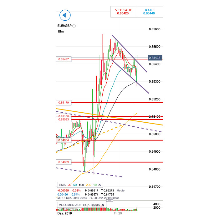 2019 QV-GDAXi-DJ-GOLD-EURUSD- JPY 1150225