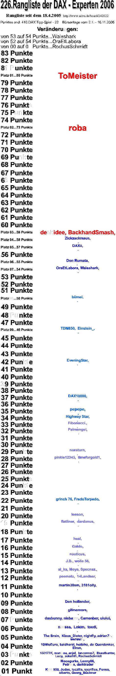 411.DAX Tipp-Spiel, Freitag, 17.11.06 67280