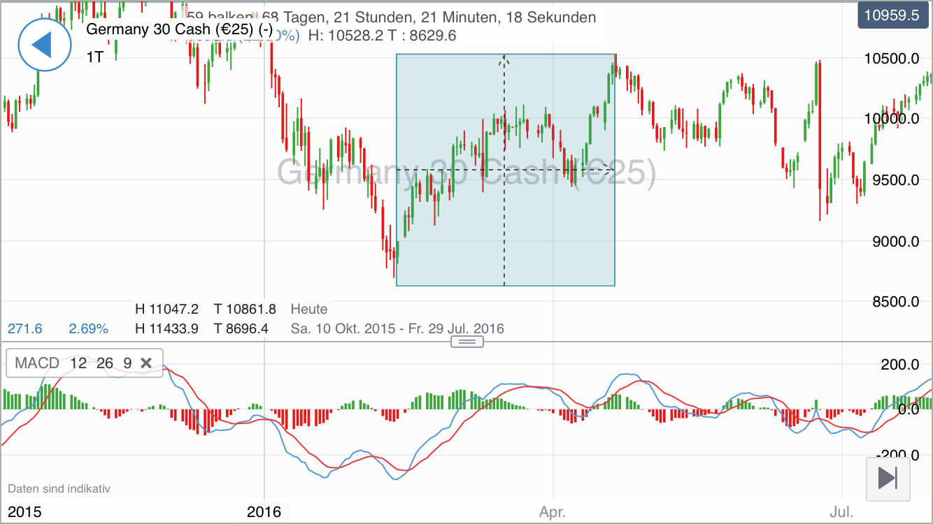 Krofitime Trading 1095908