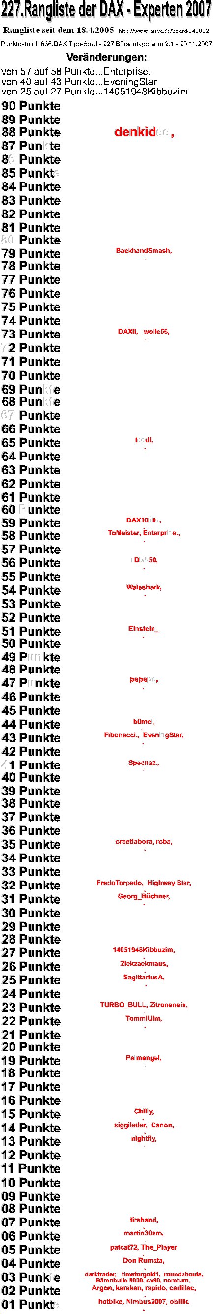 667.DAX Tipp-Spiel, Mittwoch, 21.11.07 132138