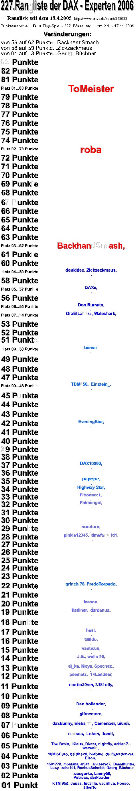 412.DAX Tipp-Spiel, Montag, 20.11.06 67604