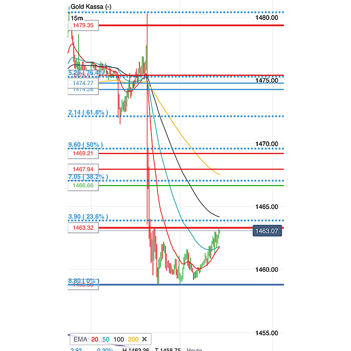 2019 QV-GDAXi-DJ-GOLD-EURUSD- JPY 1148347