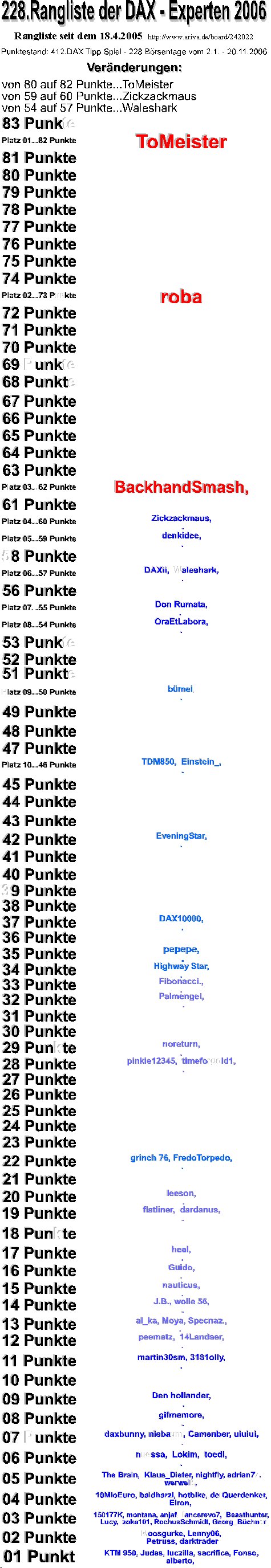 413.DAX Tipp-Spiel, Dienstag, 21.11.06 67808