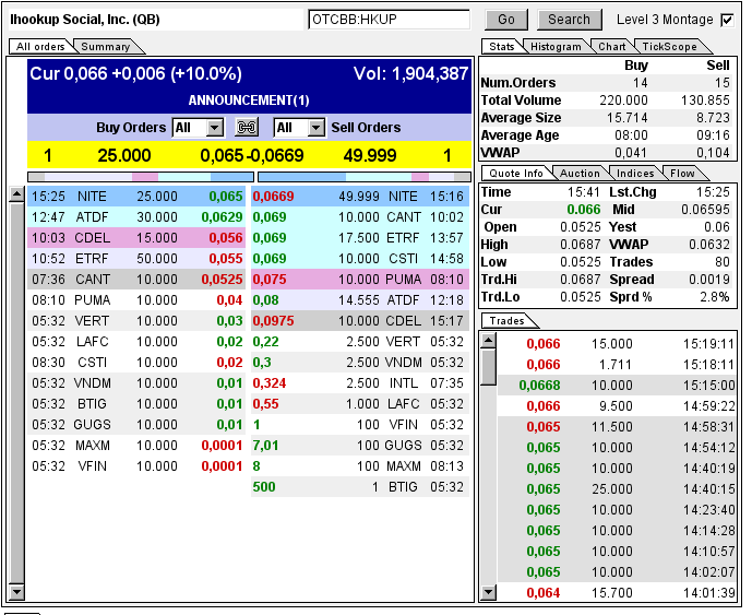 iHookup Social Inc. Aktie 729146