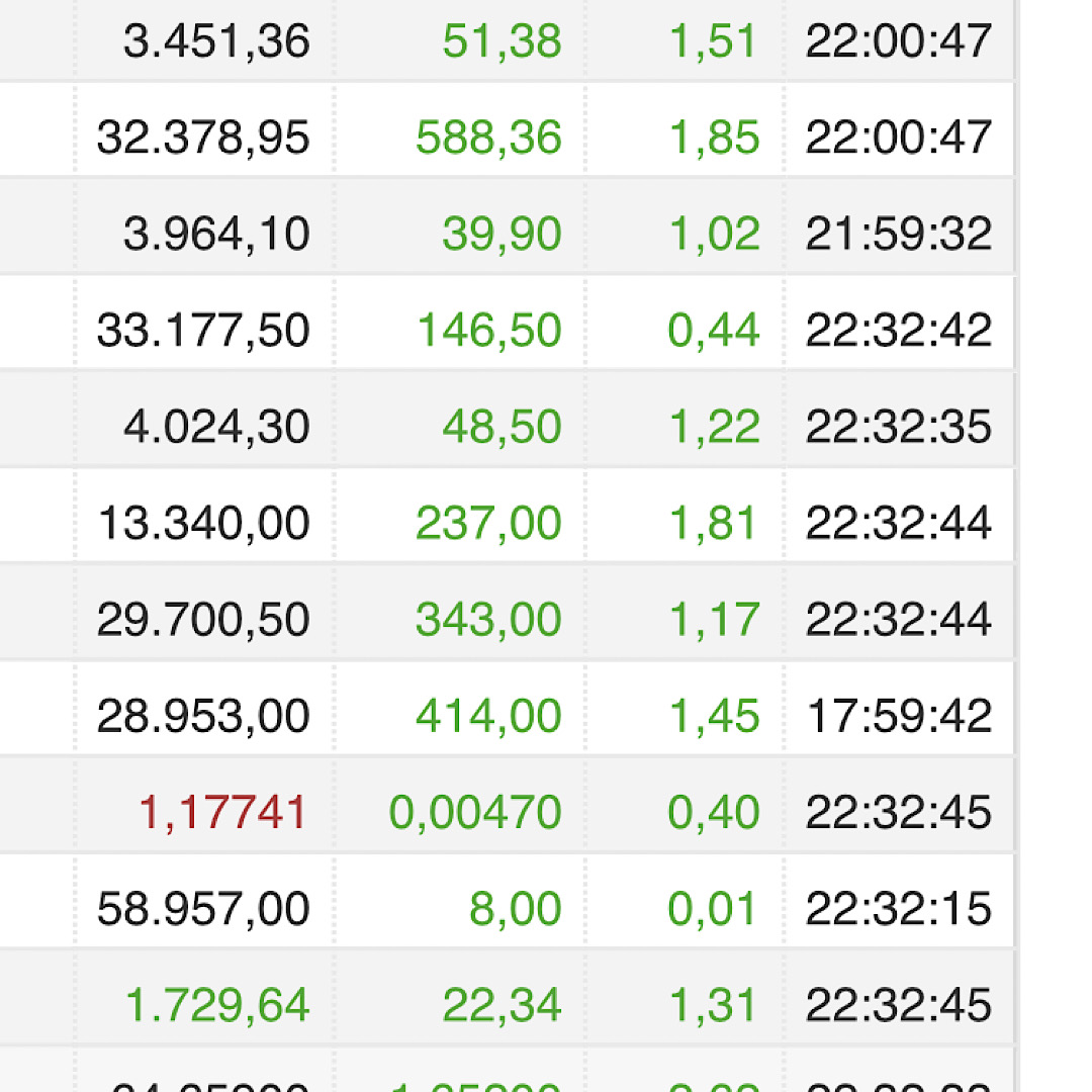 Börse ein Haifischbecken: Trade was du siehst 1244055