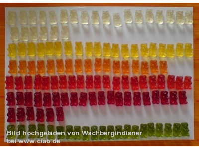 Der USA Bären-Thread 298149