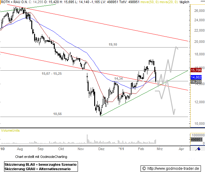 ** News zu Roth & Rau ** (SPAM-FREE) 383590