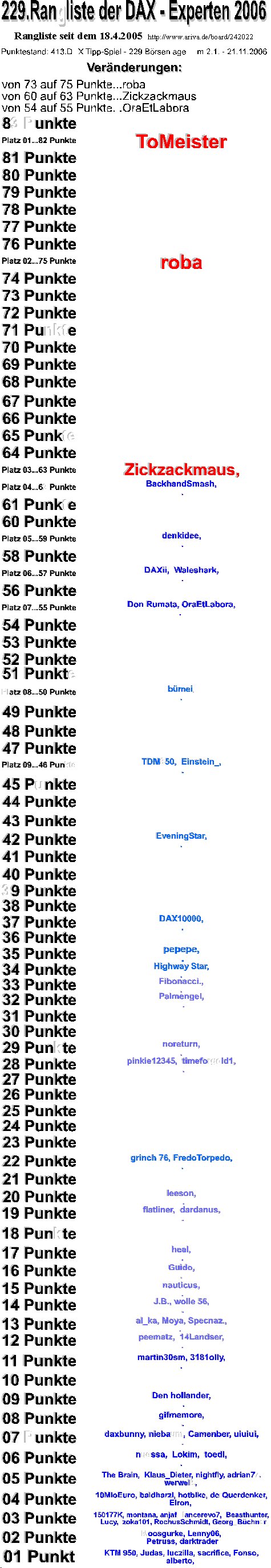 414.DAX Tipp-Spiel, Mittwoch, 22.11.06 67962