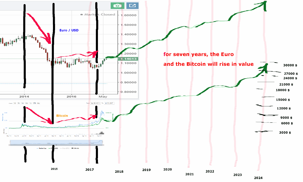 oTToMatic Chartanalyse 1006509