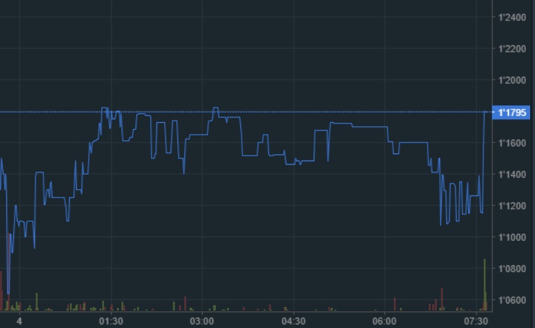 oTToMatic Chartanalyse 1015800