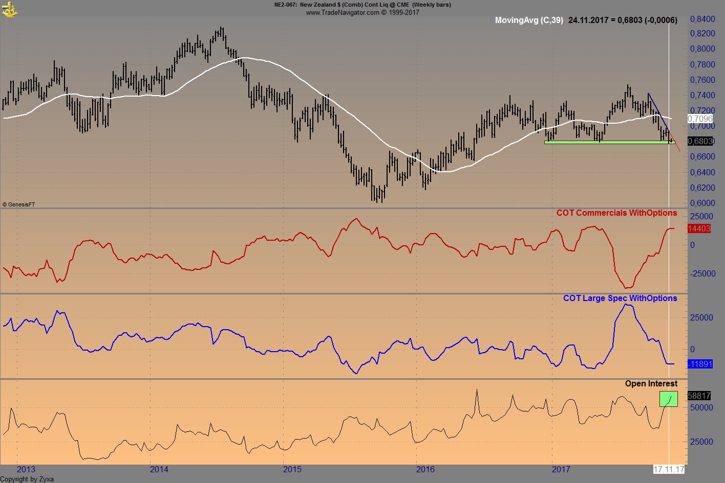 Endlich erfolgreiches Trading mit Rohstoffen 1025378