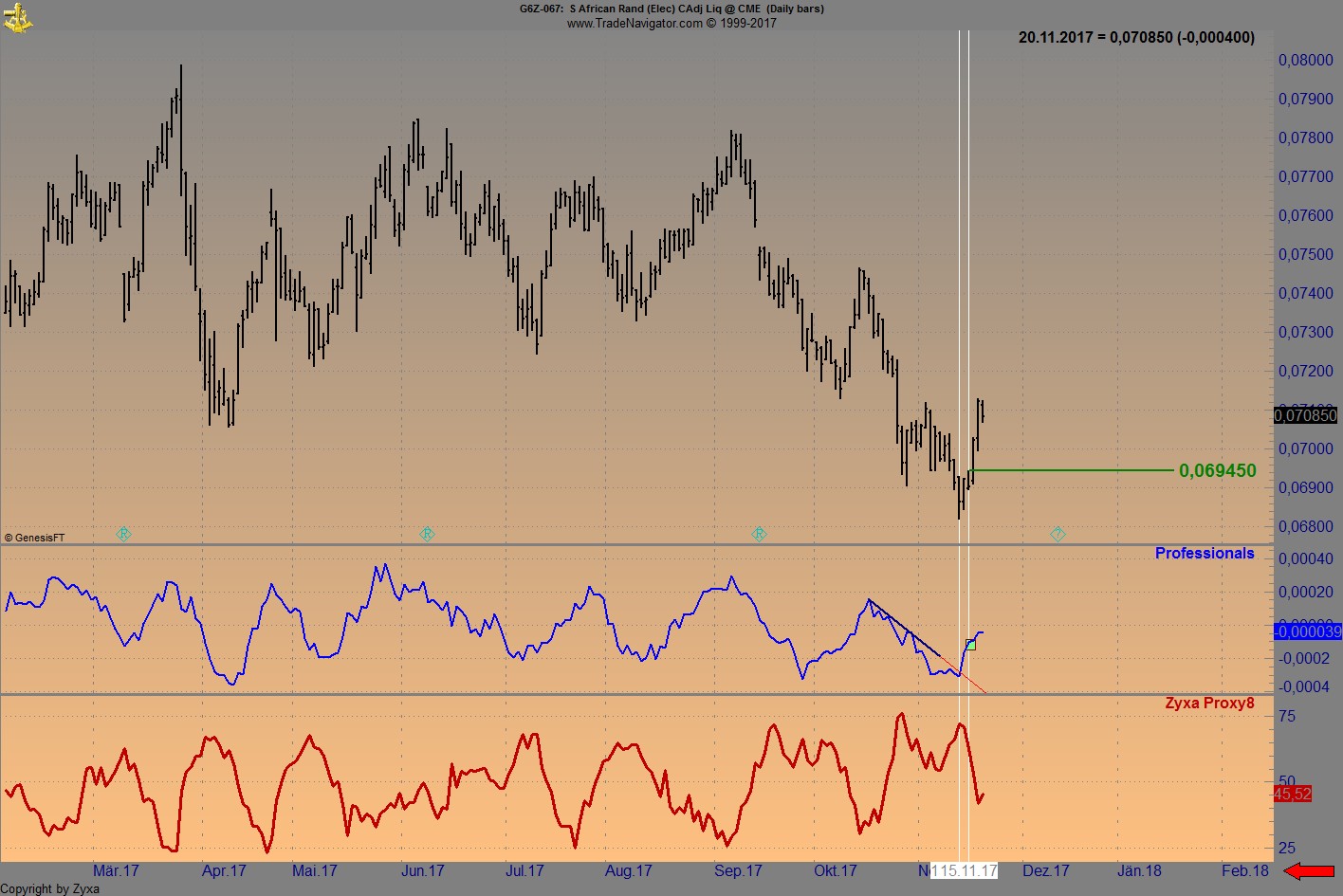 Endlich erfolgreiches Trading mit Rohstoffen 1025392
