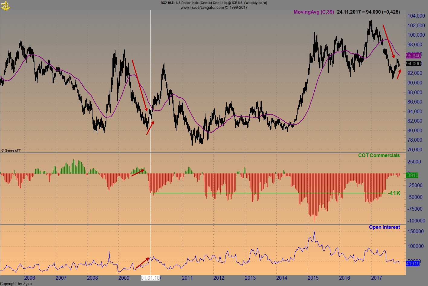 Endlich erfolgreiches Trading mit Rohstoffen 1025405