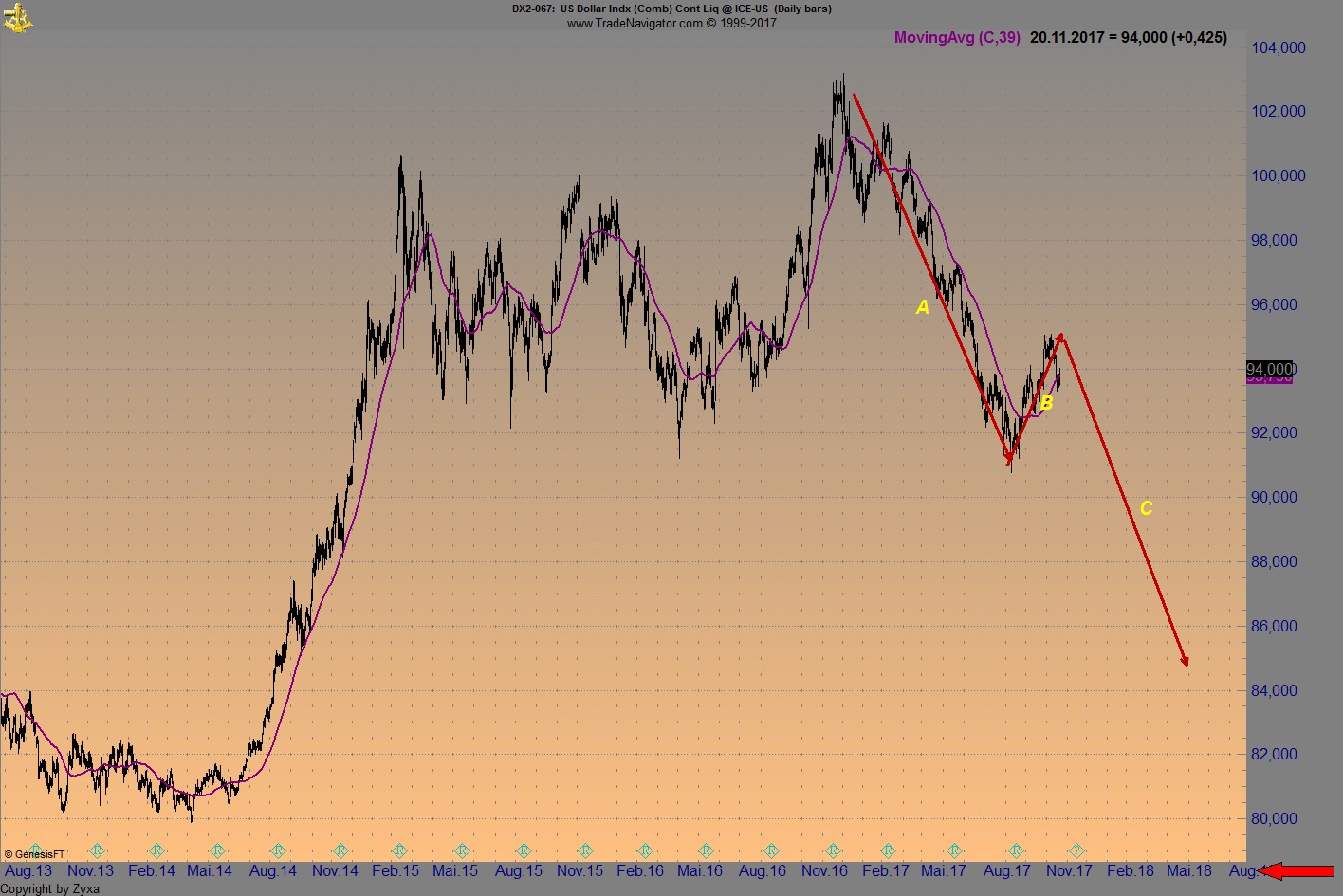 Endlich erfolgreiches Trading mit Rohstoffen 1025406