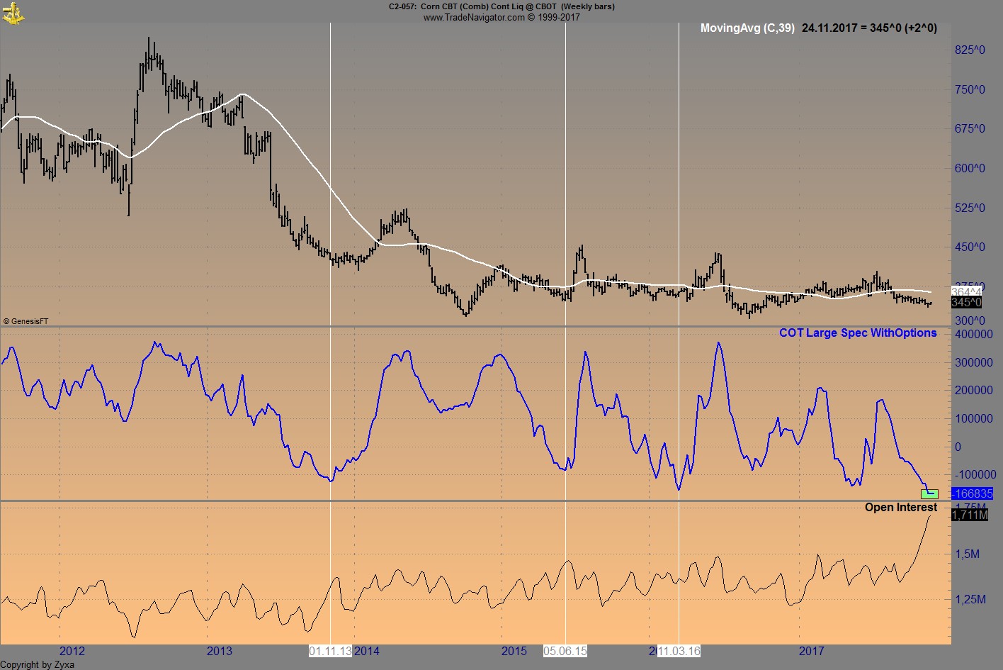 Endlich erfolgreiches Trading mit Rohstoffen 1025411