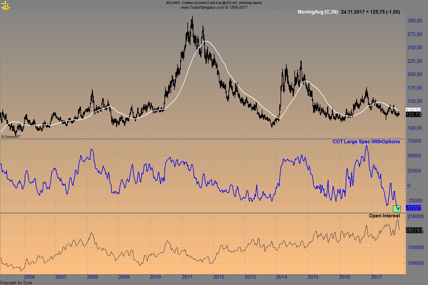 Endlich erfolgreiches Trading mit Rohstoffen 1025415
