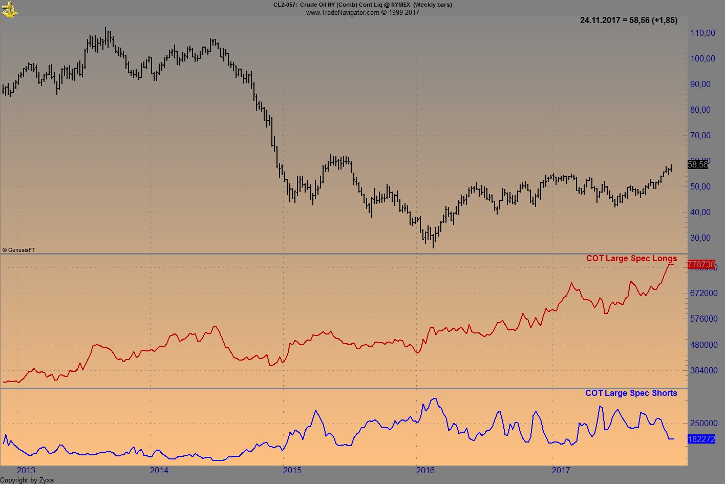 Brent Crude Rohöl ICE Rolling 1026123