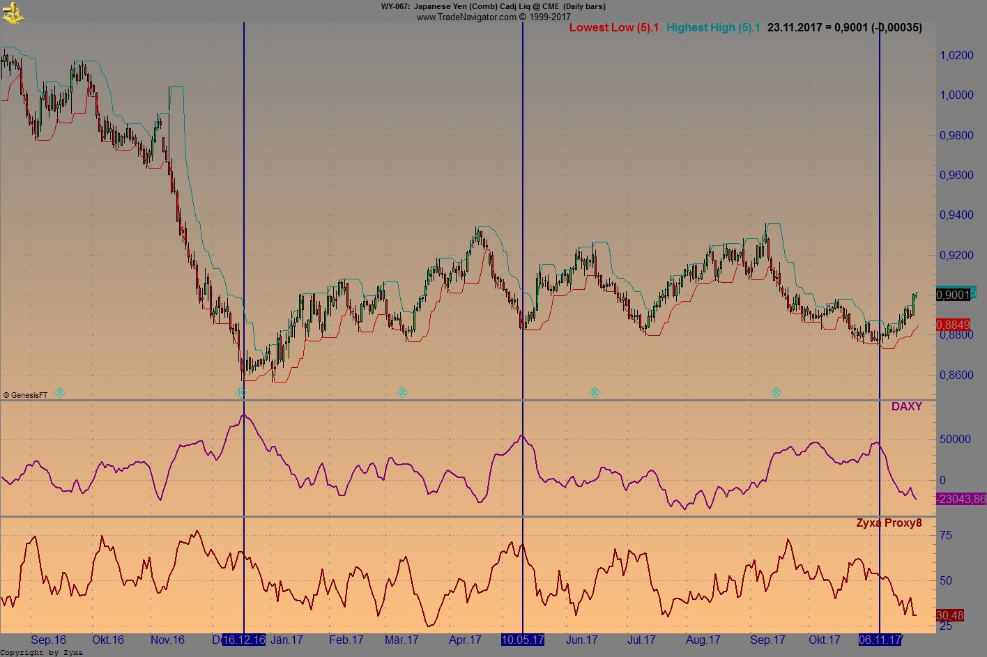 Endlich erfolgreiches Trading mit Rohstoffen 1026139