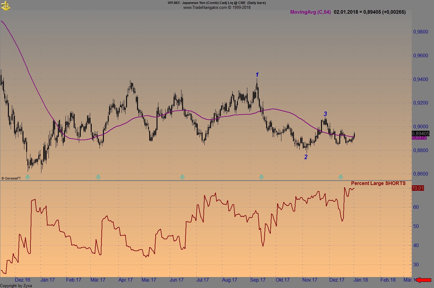Endlich erfolgreiches Trading mit Rohstoffen 1032786