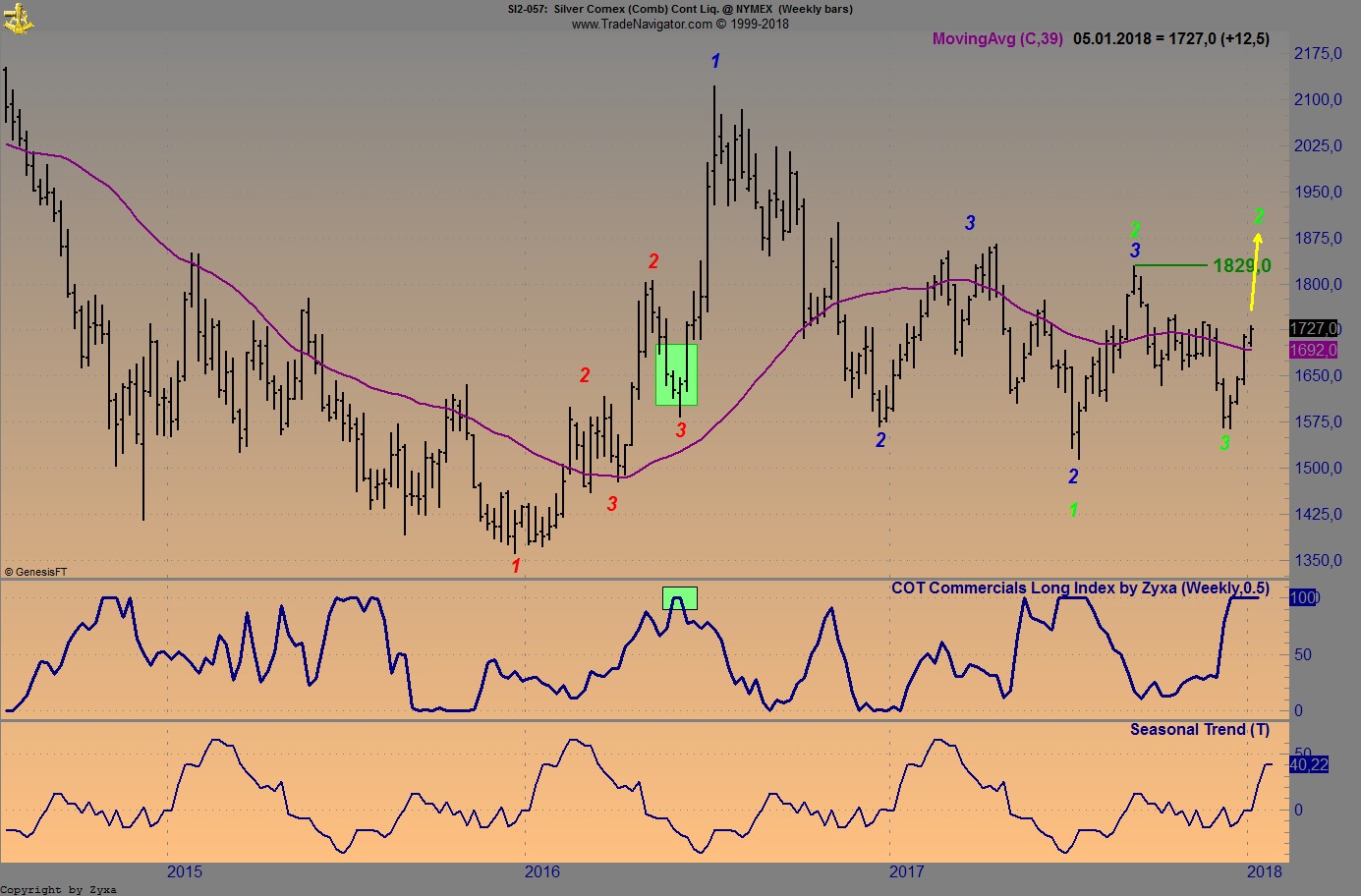 Endlich erfolgreiches Trading mit Rohstoffen 1033538