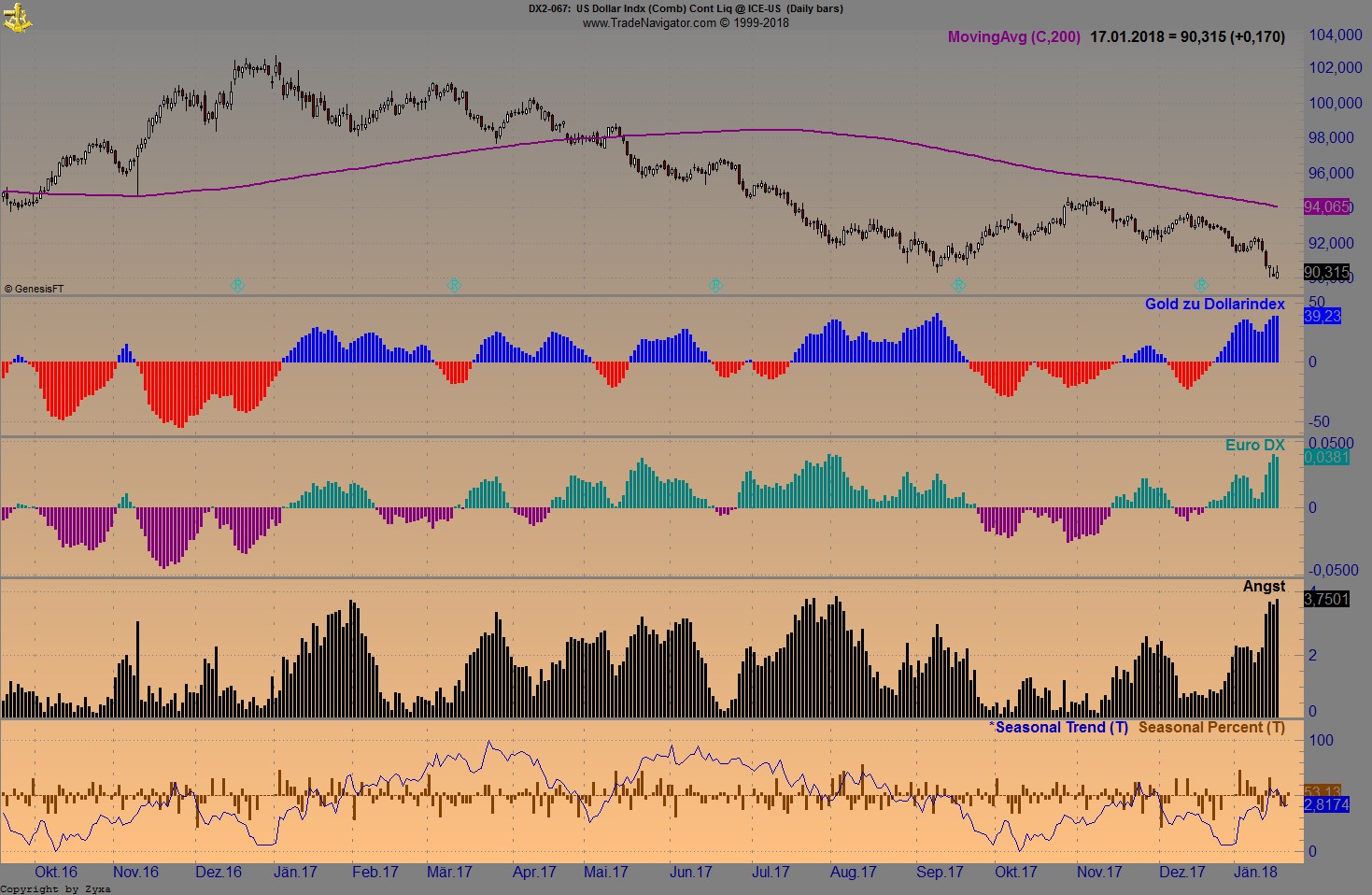 Endlich erfolgreiches Trading mit Rohstoffen 1035737