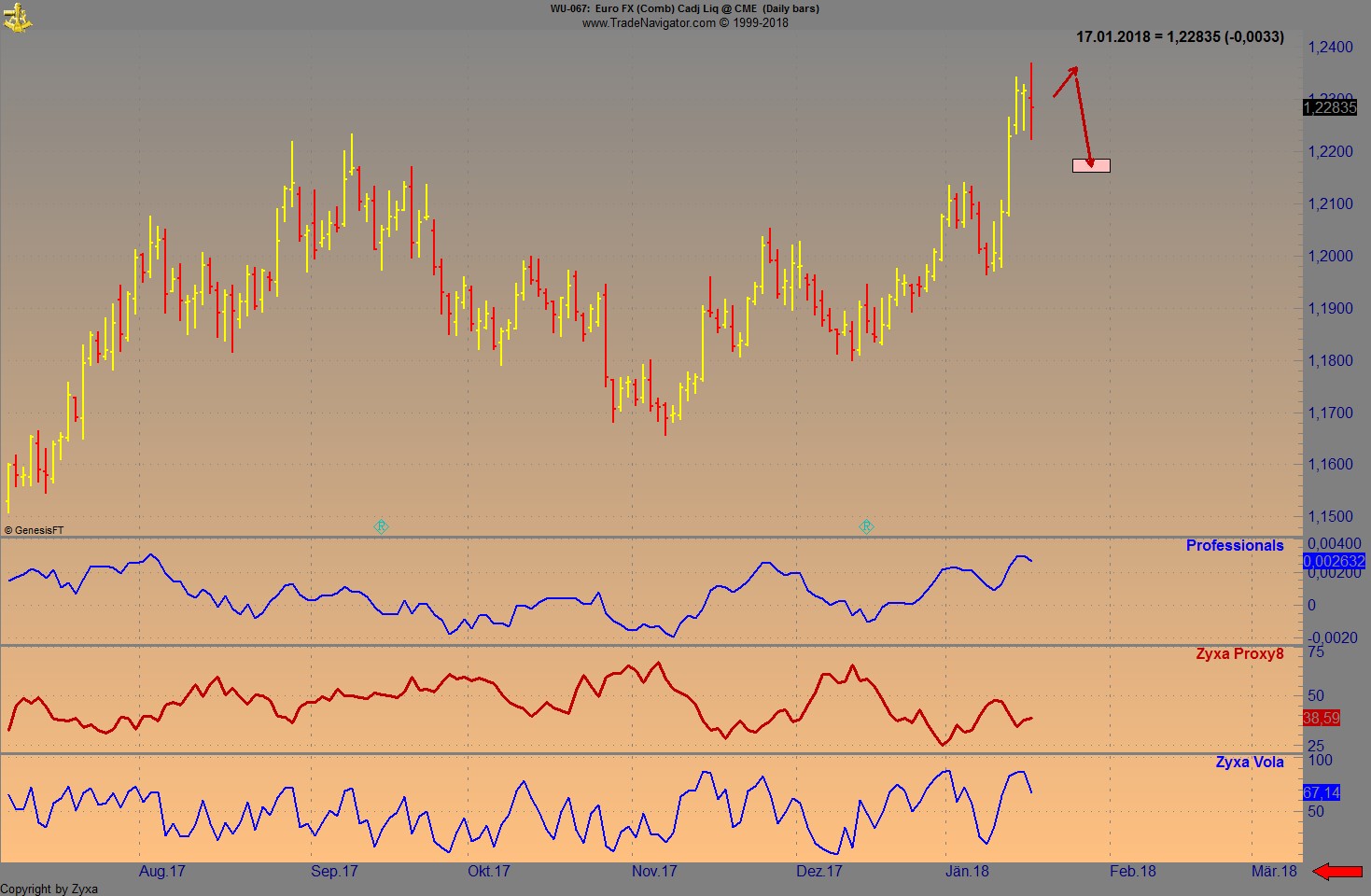 Endlich erfolgreiches Trading mit Rohstoffen 1035793