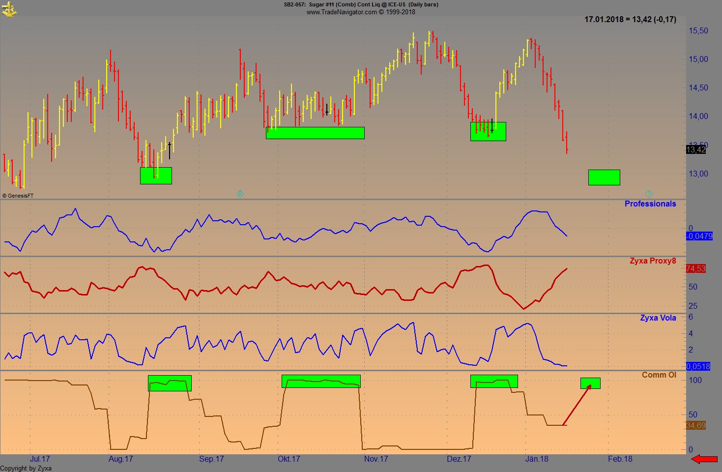Endlich erfolgreiches Trading mit Rohstoffen 1035796