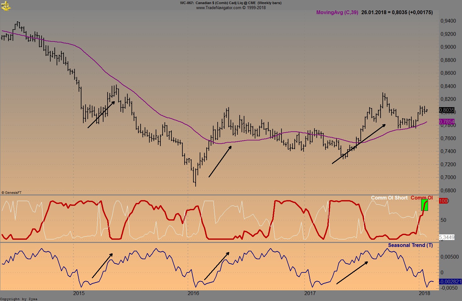 Endlich erfolgreiches Trading mit Rohstoffen 1036663